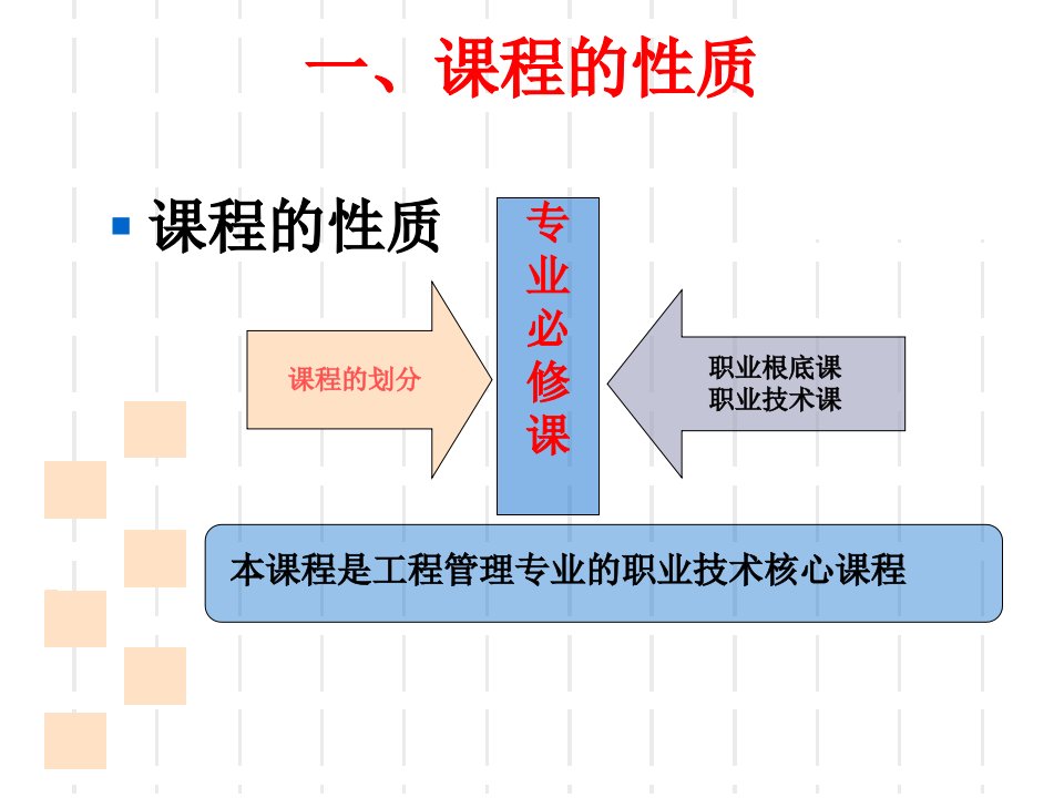 建设工程招投标与合同管理讲义精品