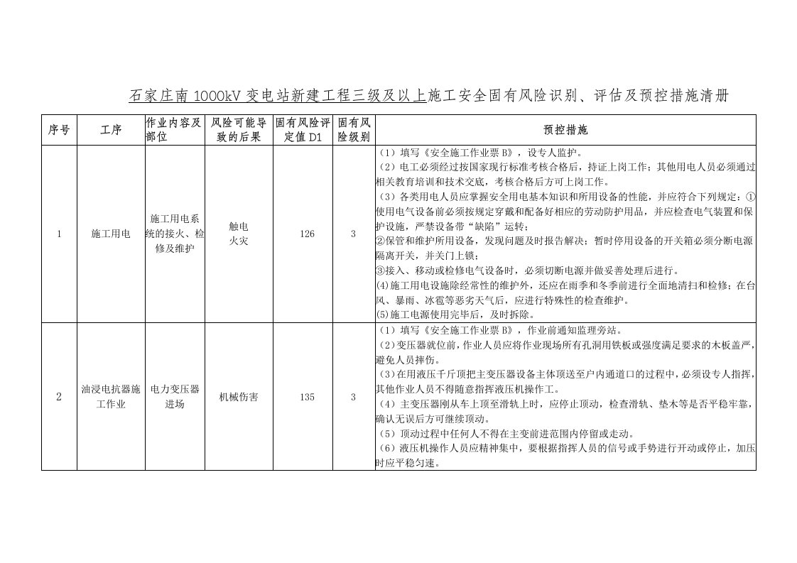 三级及以上施工安全固有风险识别、评估和预控清册