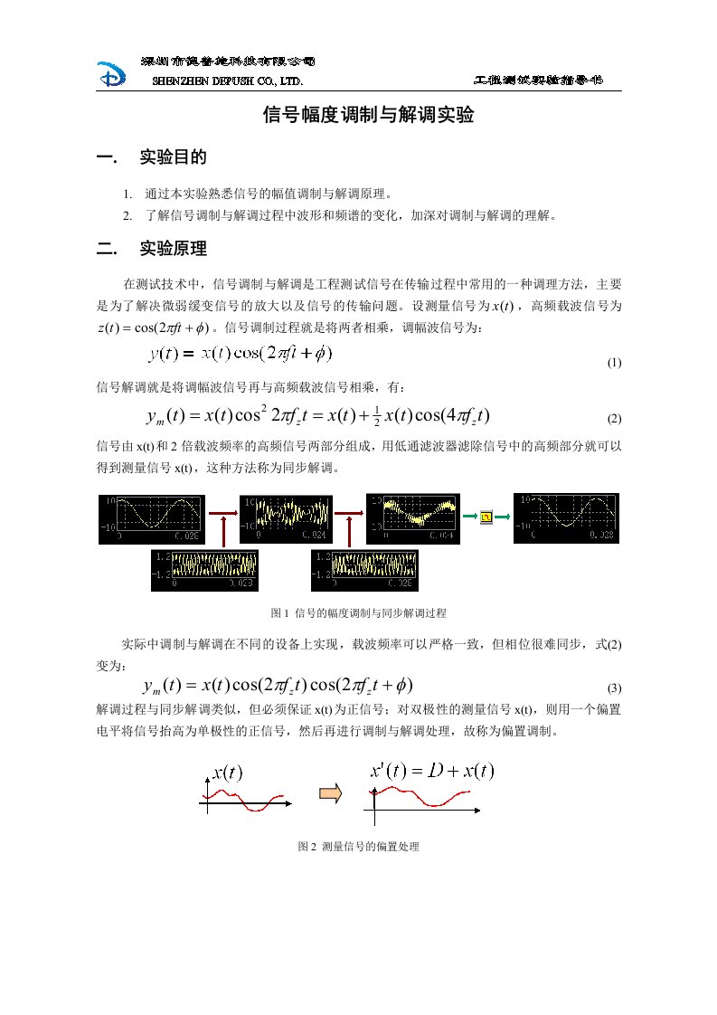 幅度调制和解调实验报告