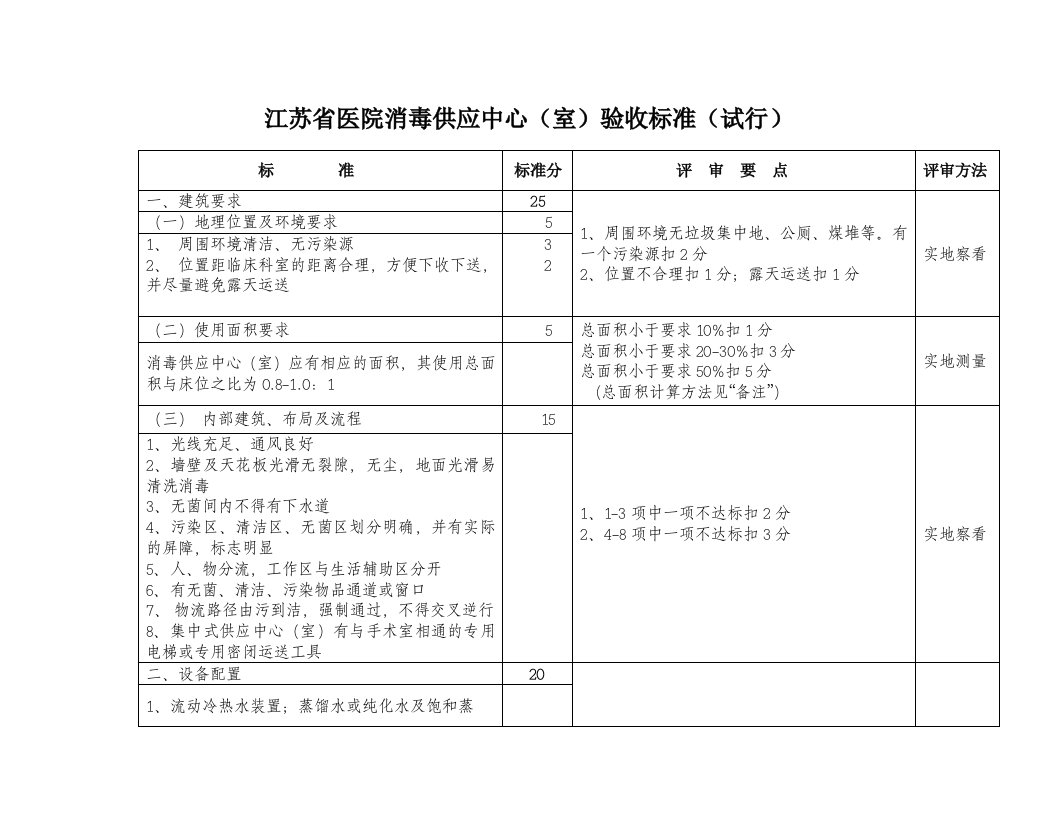 医疗行业-江苏省医院消毒供应中心室验收标准