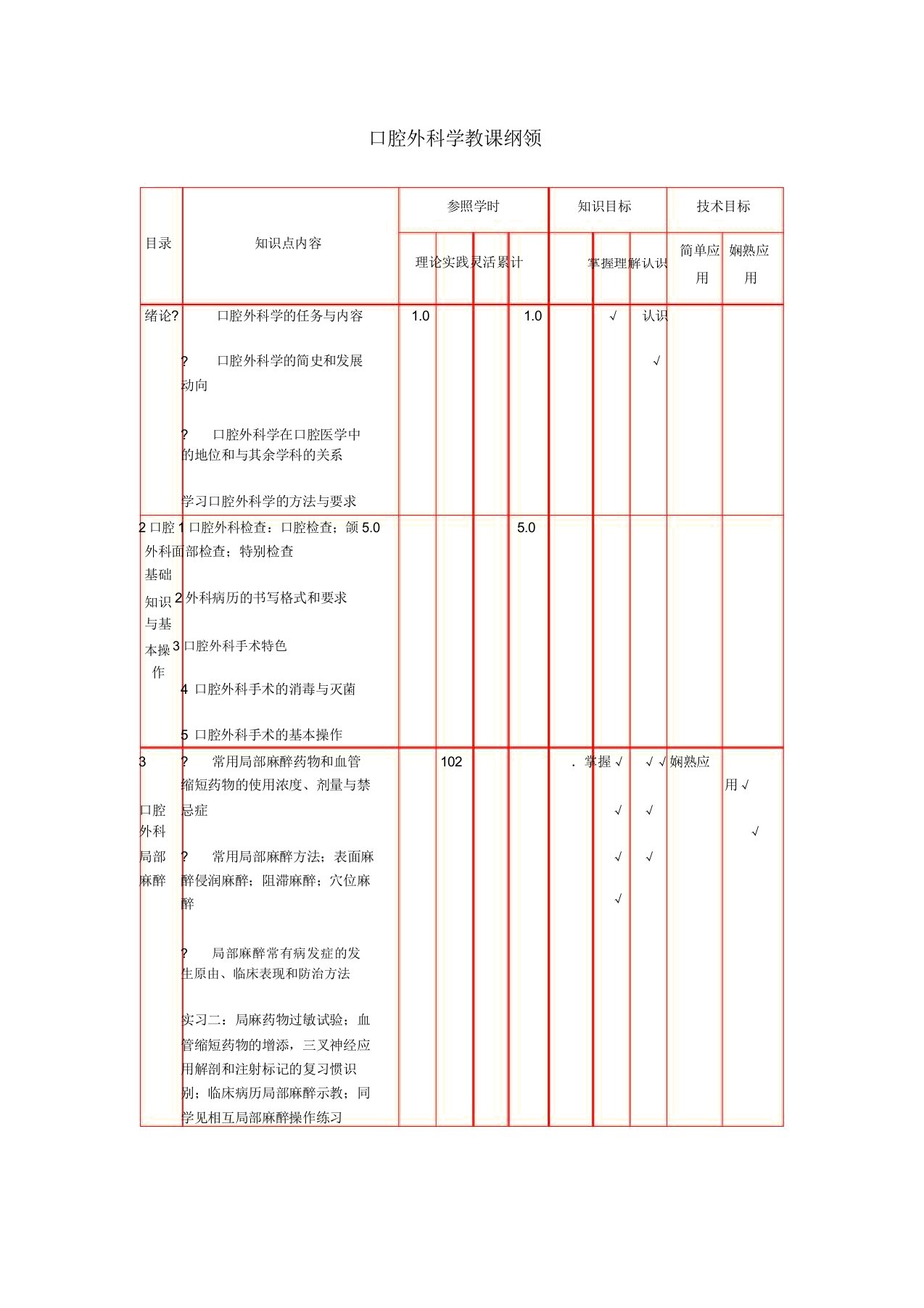 口腔外科学教学大纲