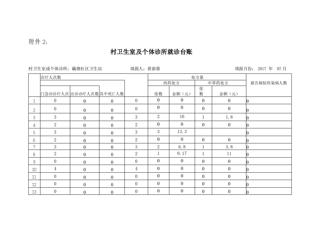 村卫生室及个体诊所就诊台账