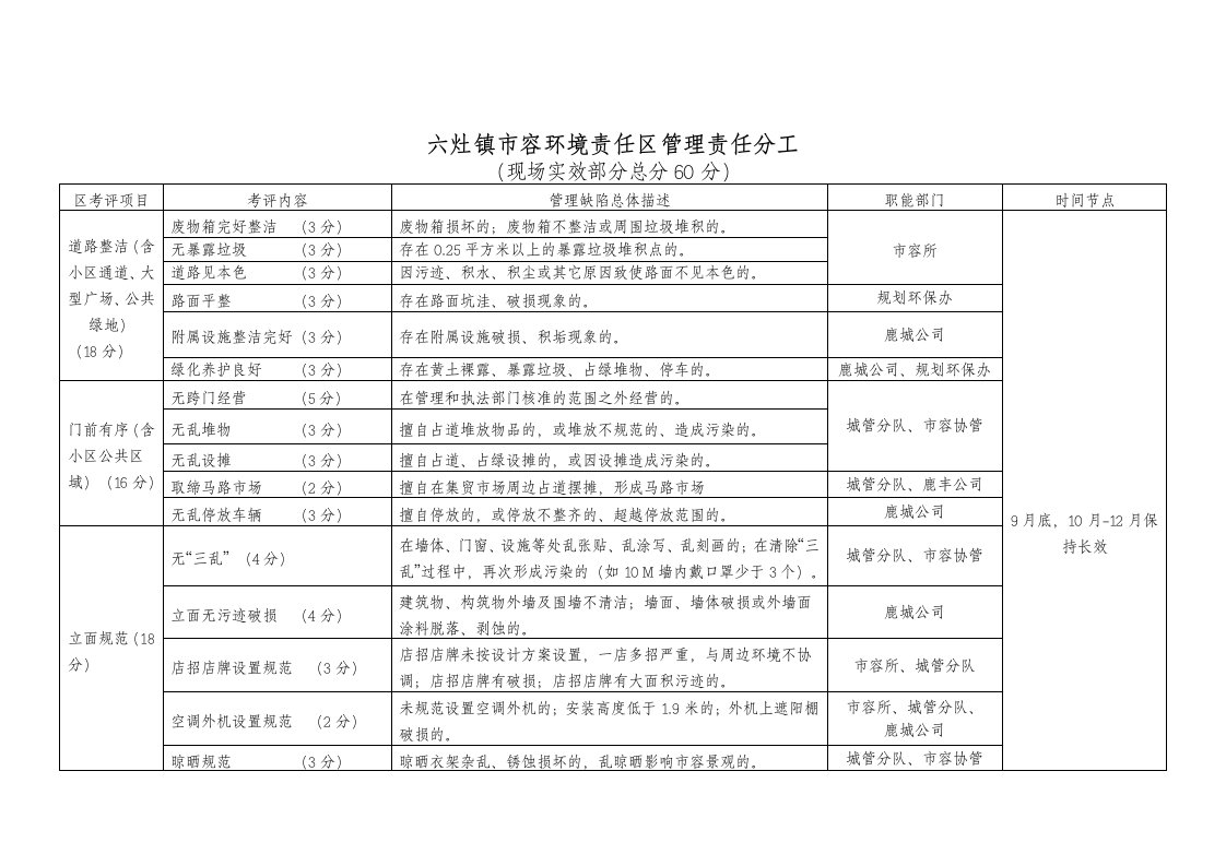 六灶镇市容环境责任区管理责任分工