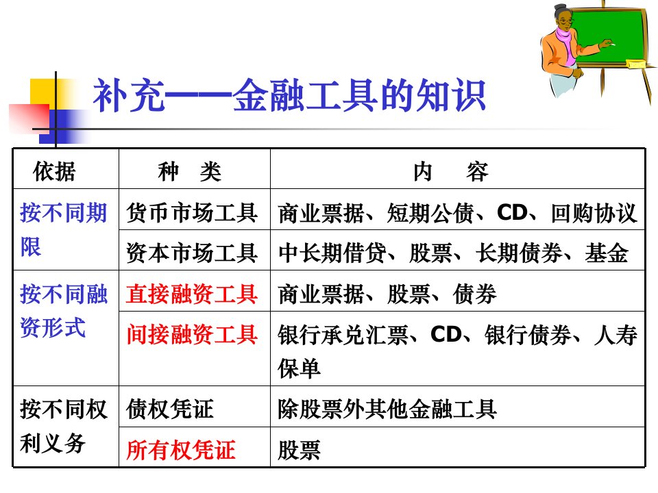 金融市场的参与者