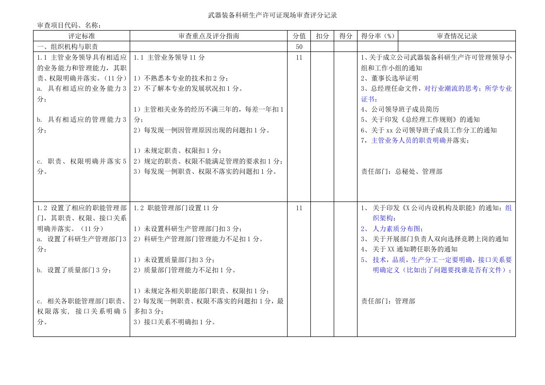 武器装备科研生产许可证现场审查评分记录表