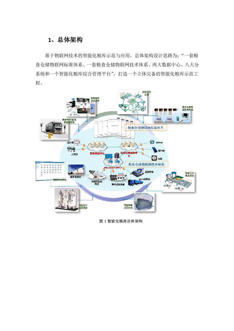 智能化粮库示范与应用