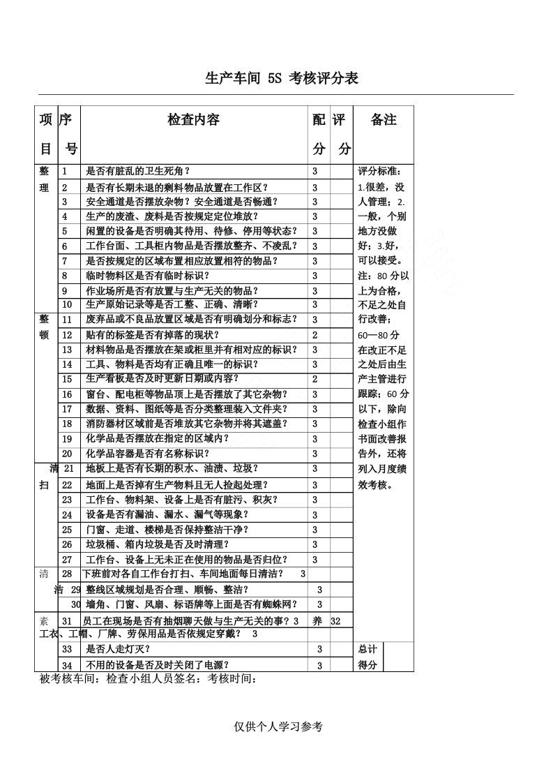 生产车间5S考核评分表