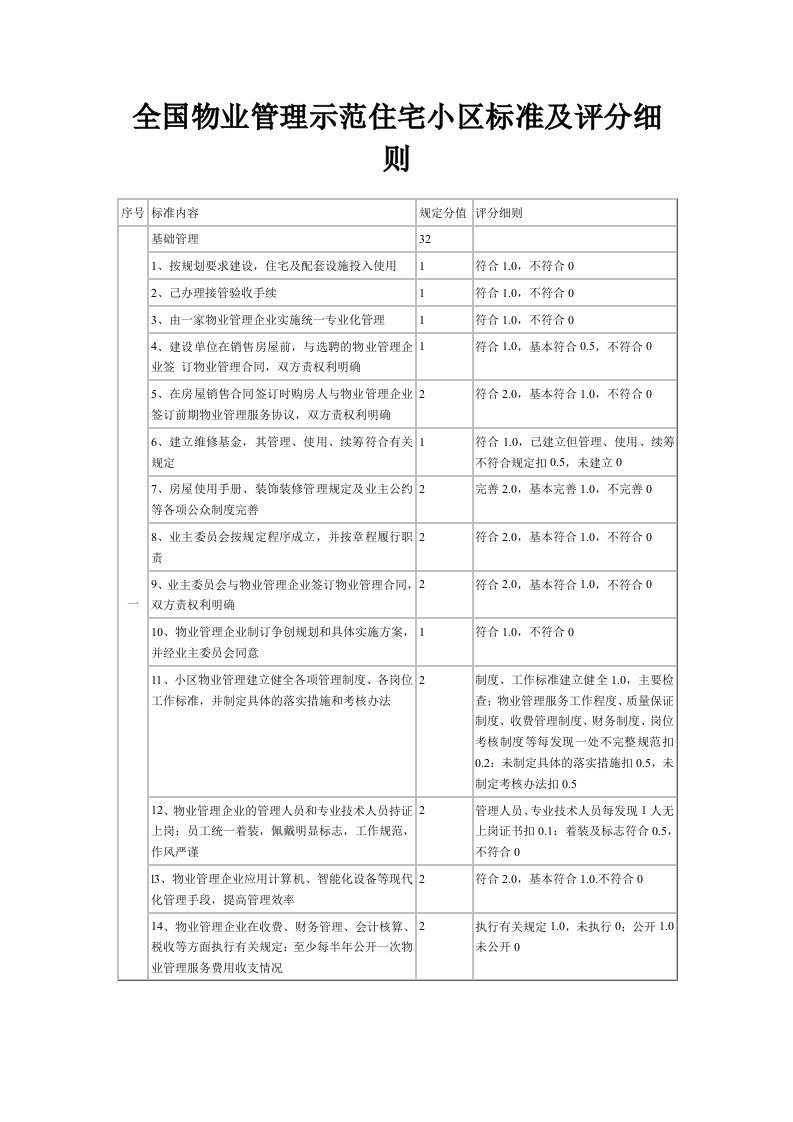 全国物业管理示范住宅小区标准及评分细则