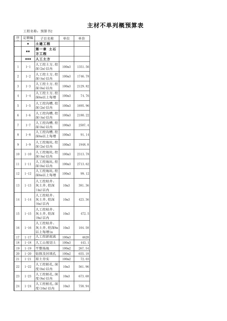 表格模板-陕西建筑工程09价目表