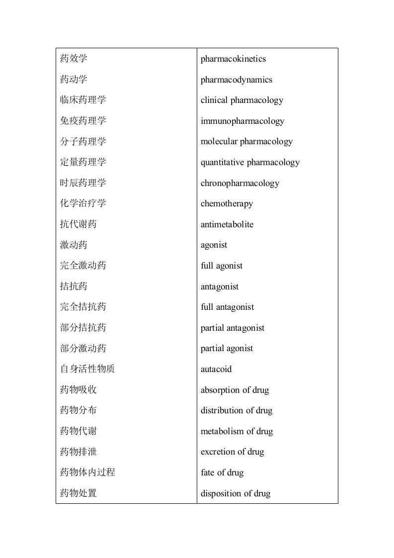 药理学药效学毒理学专业英语