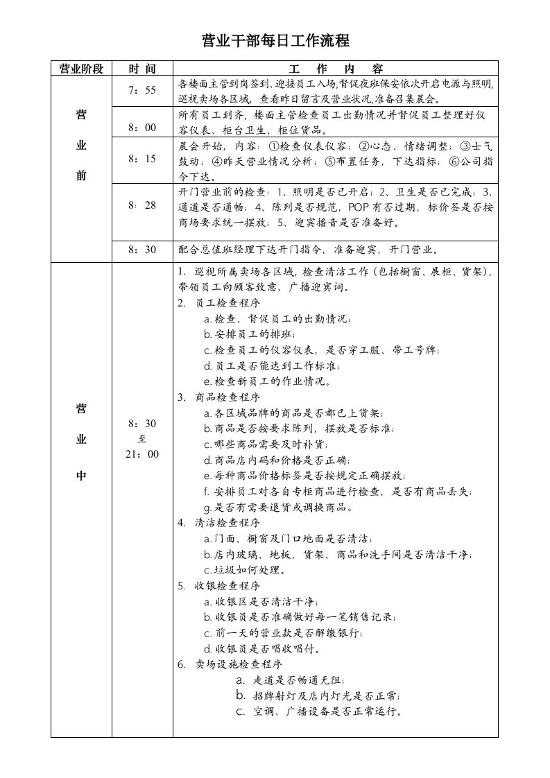 购物中心、商场营业主管每日工作流程