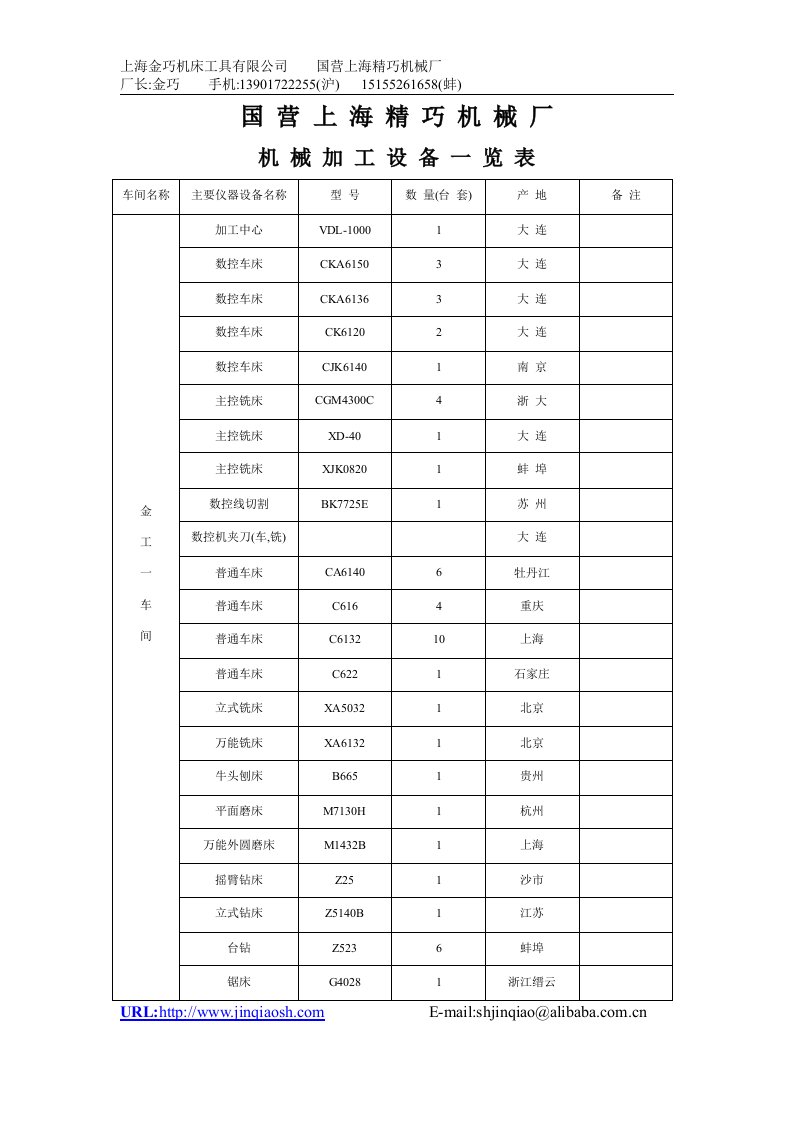 机械加工设备一览表-shjinqiaocn