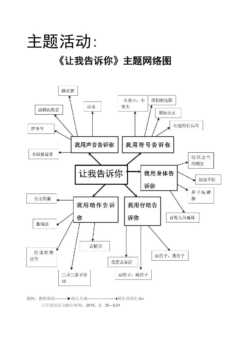 幼儿园大班主题活动《让我告诉你》主题册