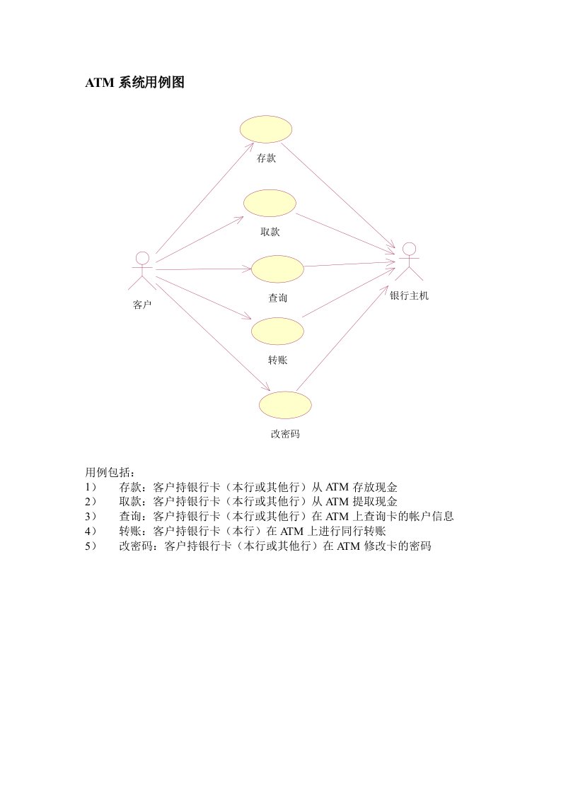 用例规约示例-ATM用例图-取款