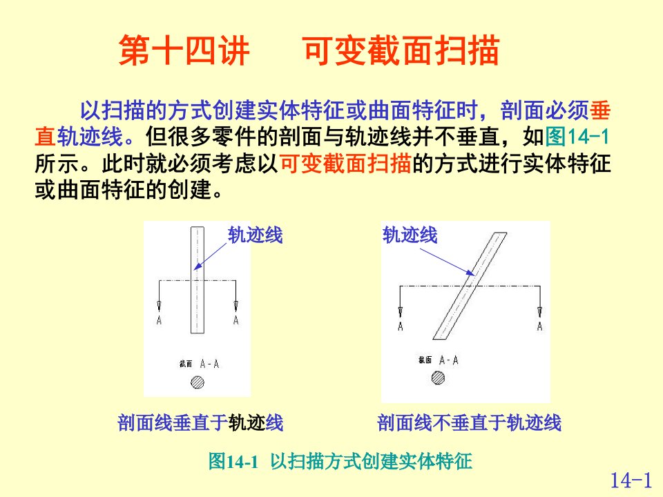 《可变截面扫描》PPT课件