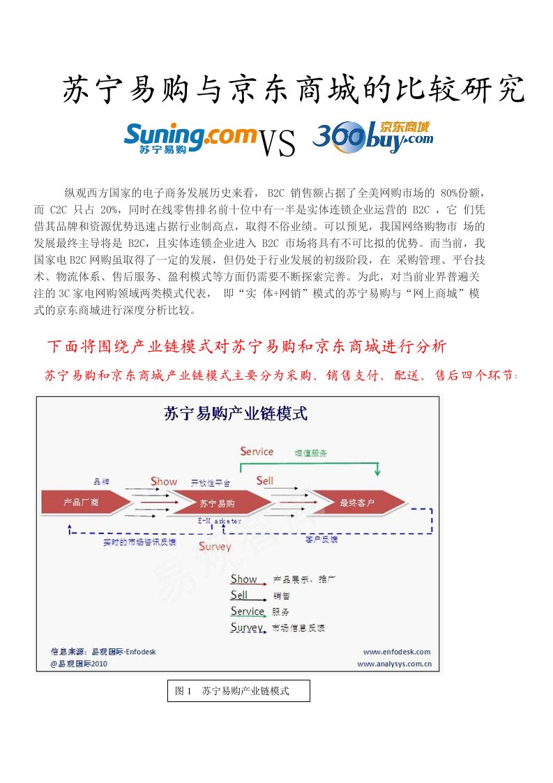 京东商城与苏宁易购的比较研究