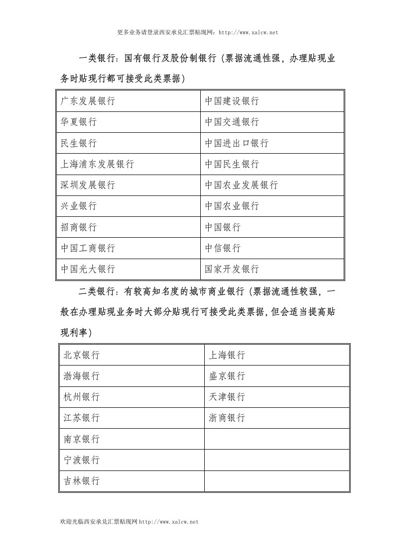 如何鉴别银行承兑汇票的真伪-银行分类