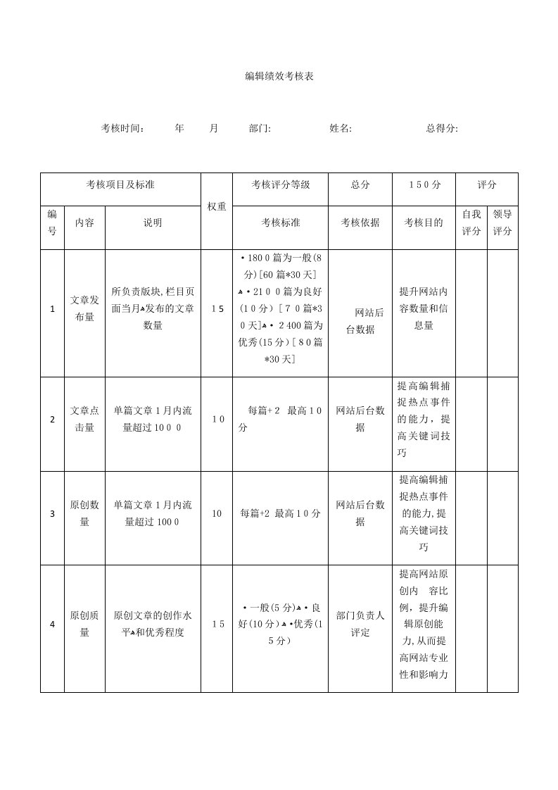 网络编辑绩效考核表