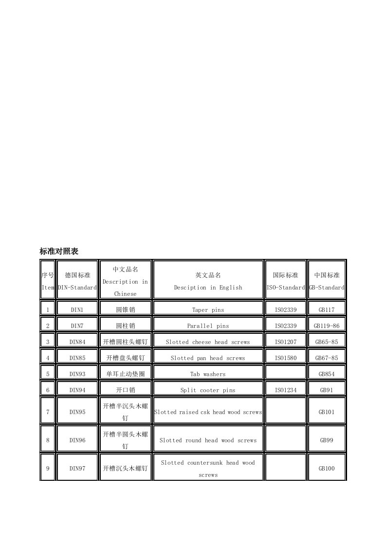 紧固件标准对照表