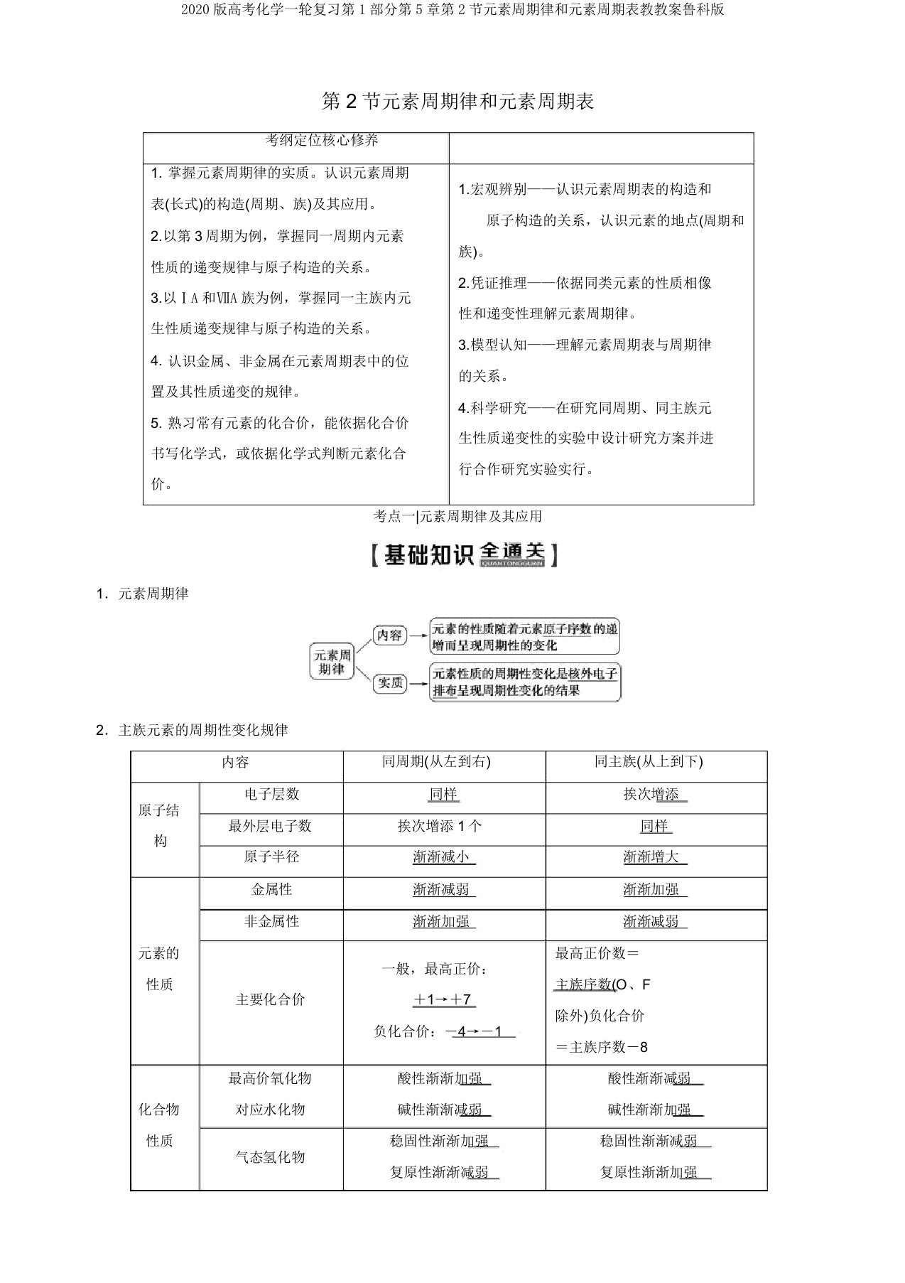 2020版高考化学一轮复习第1部分第5章第2节元素周期律和元素周期表教学案鲁科版