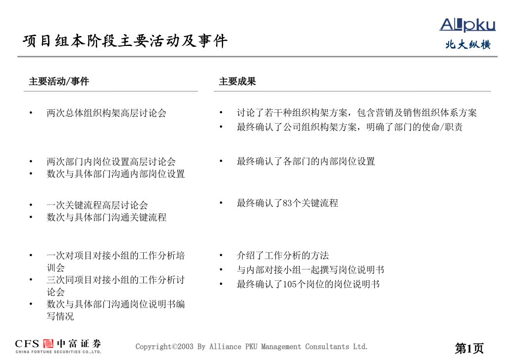 某证券组织结构设计报告