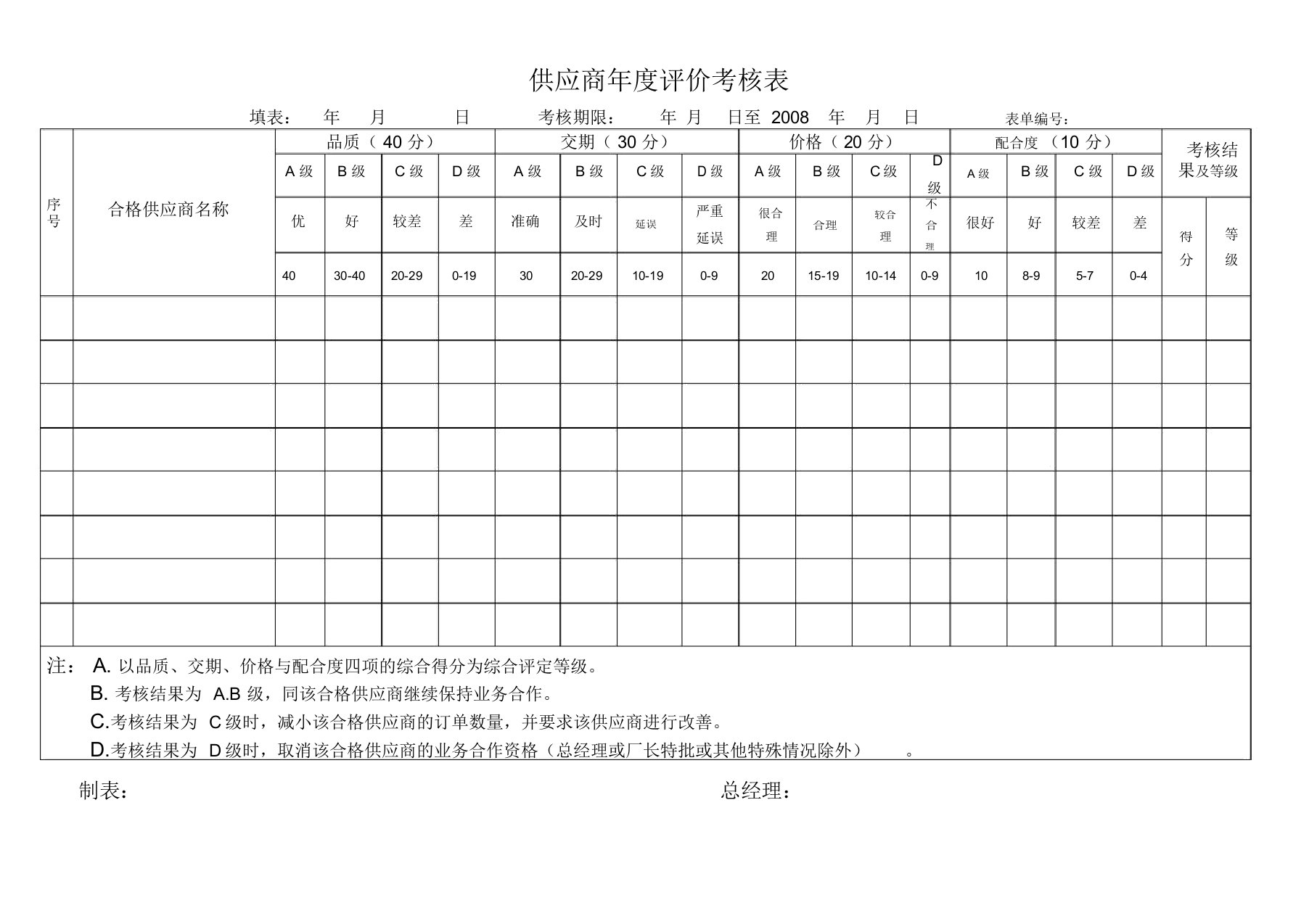 合格供应商年度评价考核表