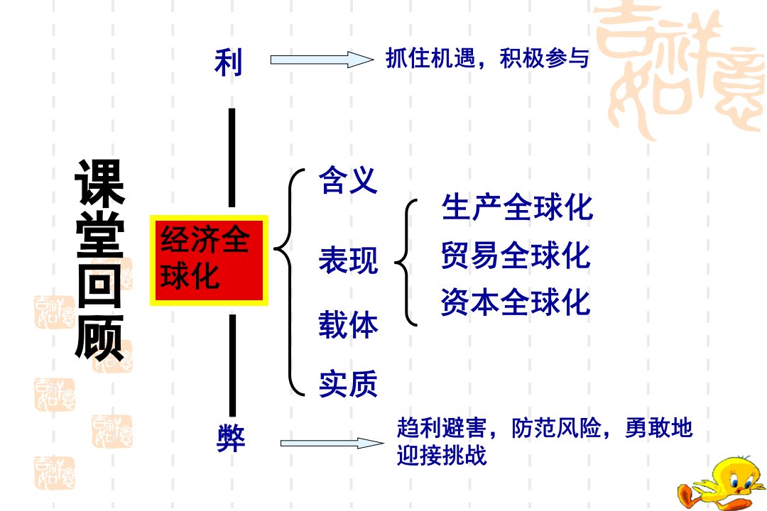 22积极参与国际经济竞争与合作（PPT30页)