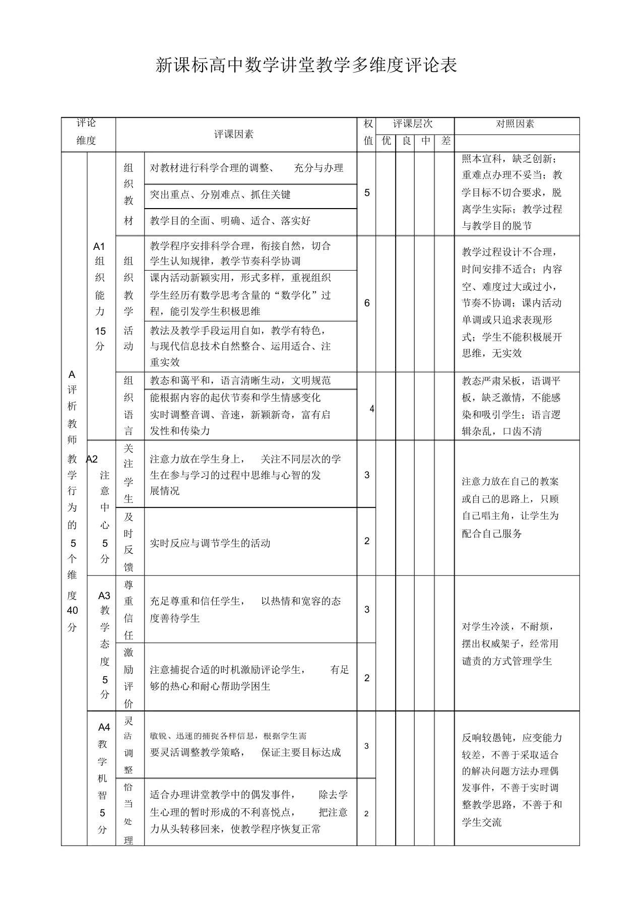 新课标高中数学课堂教学多维度评价表