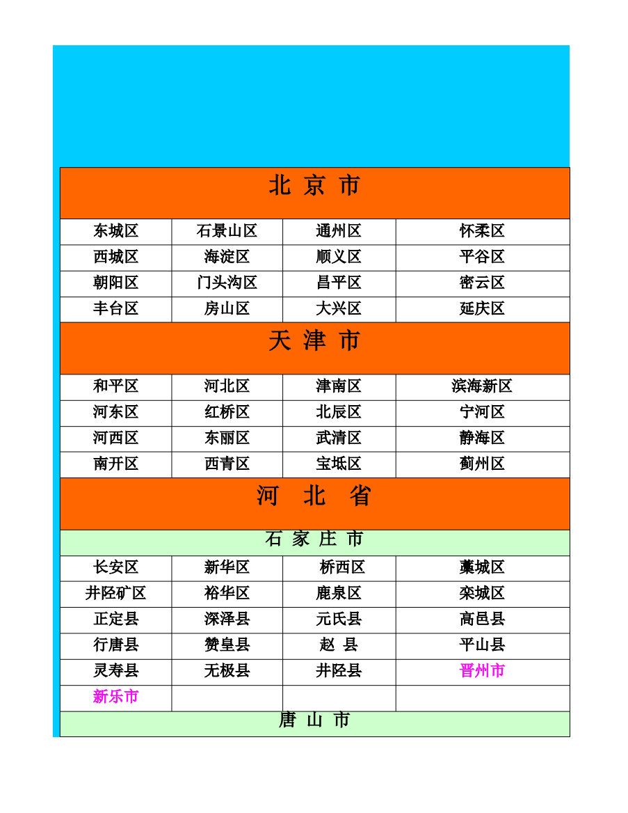 XXXX全国各省、市、自治区行政区域划分一览表.xls