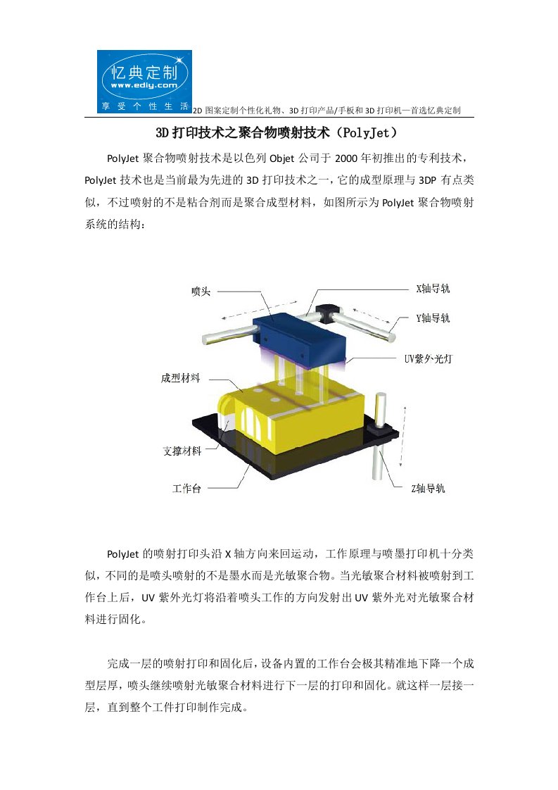 3D打印技术之聚合物喷射技术(PolyJet)