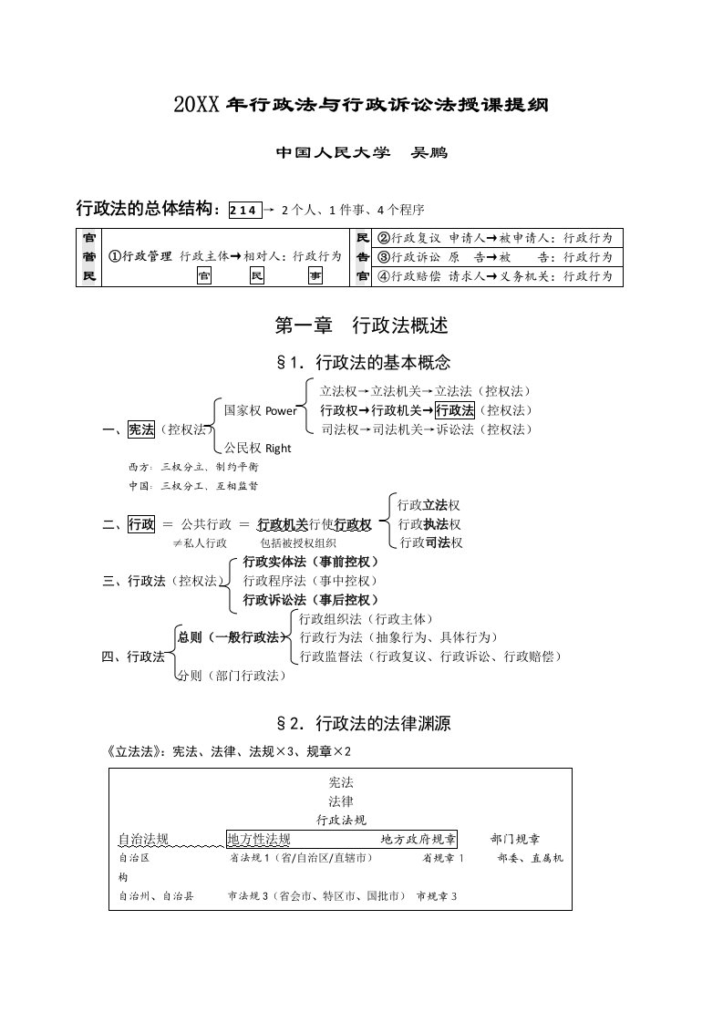 行政总务-X年行政法与行政诉讼法授课提纲中国人民大学吴鹏