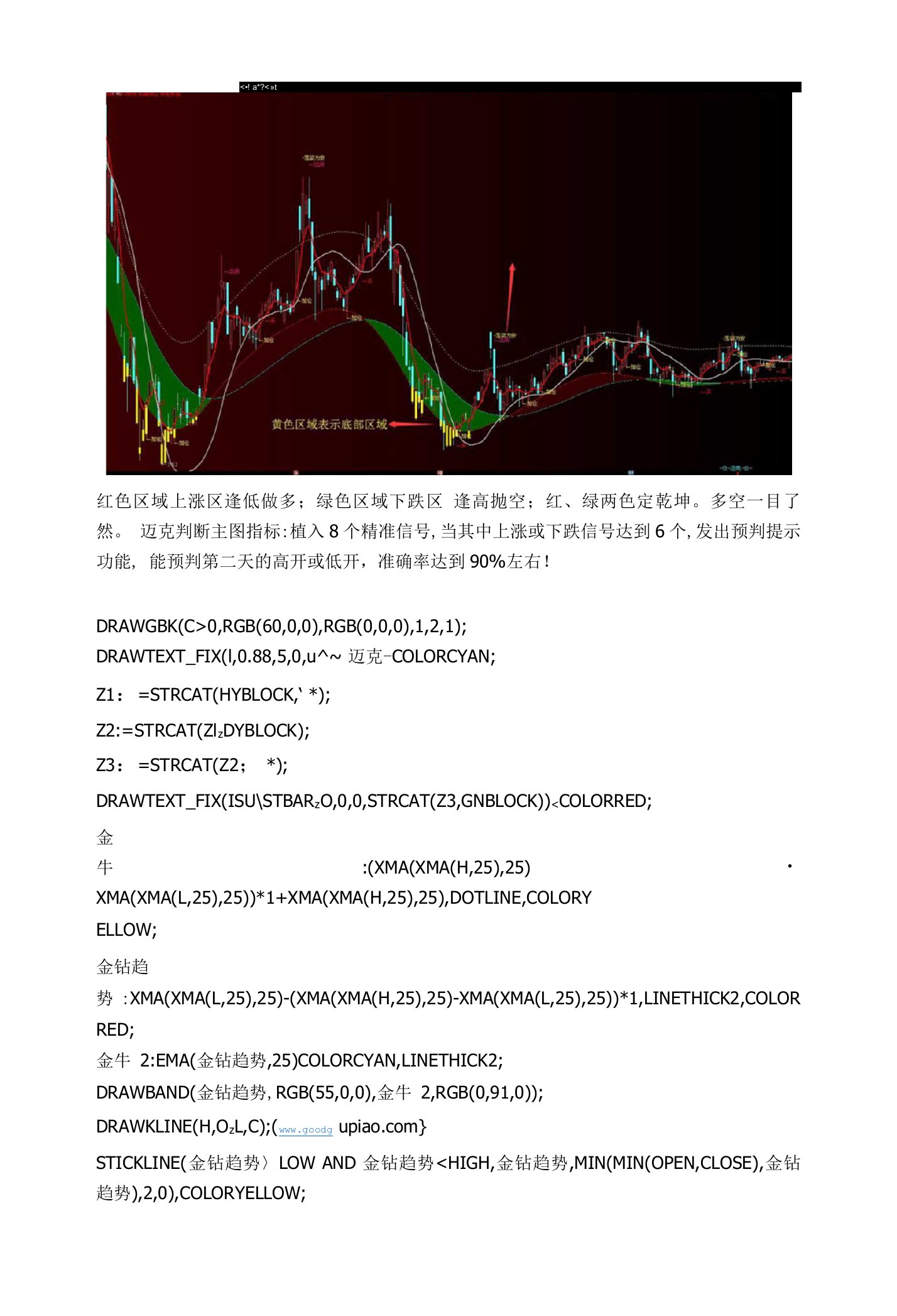 判断主图指标通达信指标公式源码