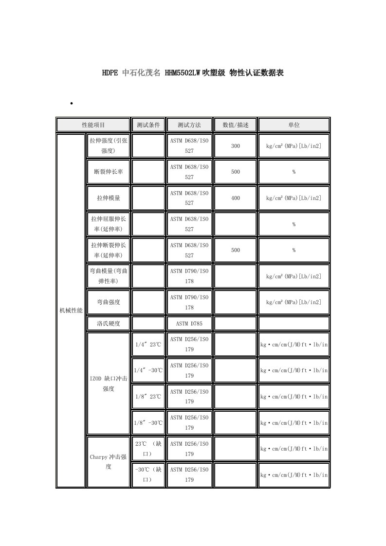 HDPE