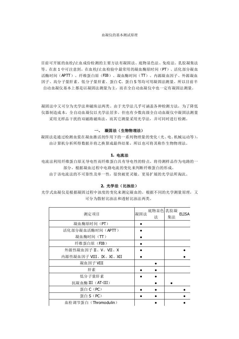 凝血分析方法