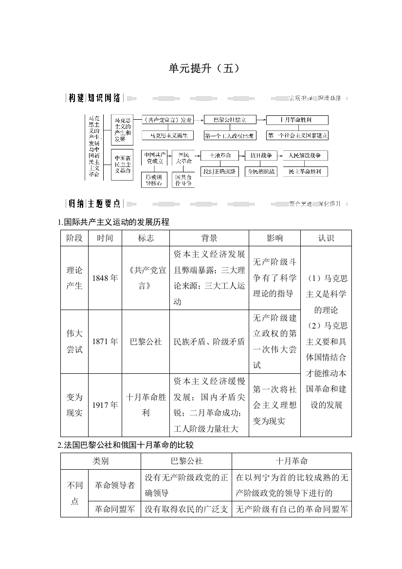 2018-2019版历史高一同步系列课堂讲义岳麓版必修1文档：第5单元