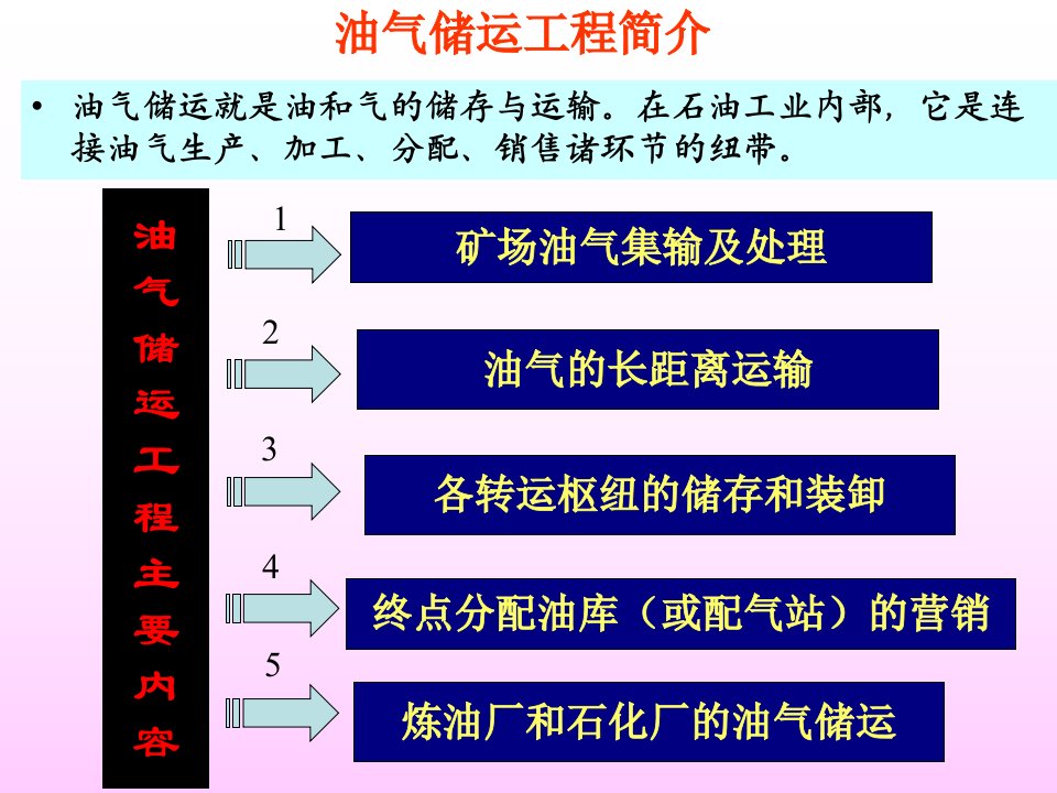 油气储运知识