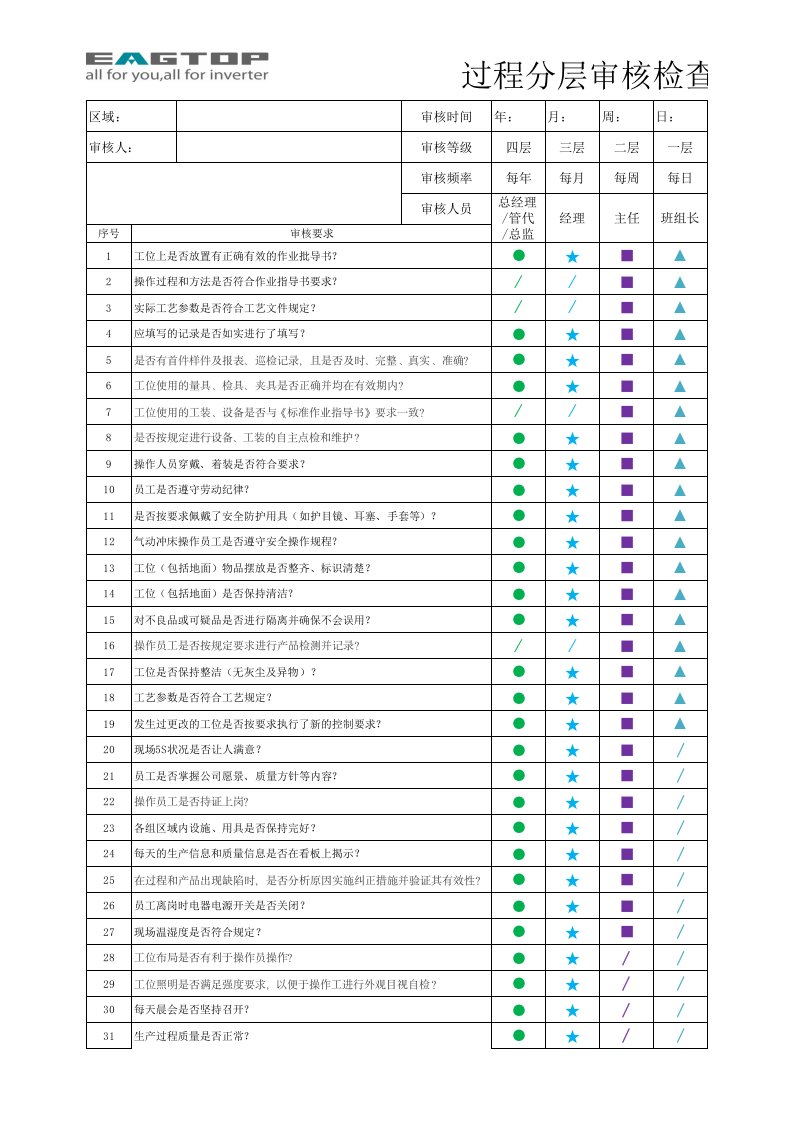 过程分层审核检查表