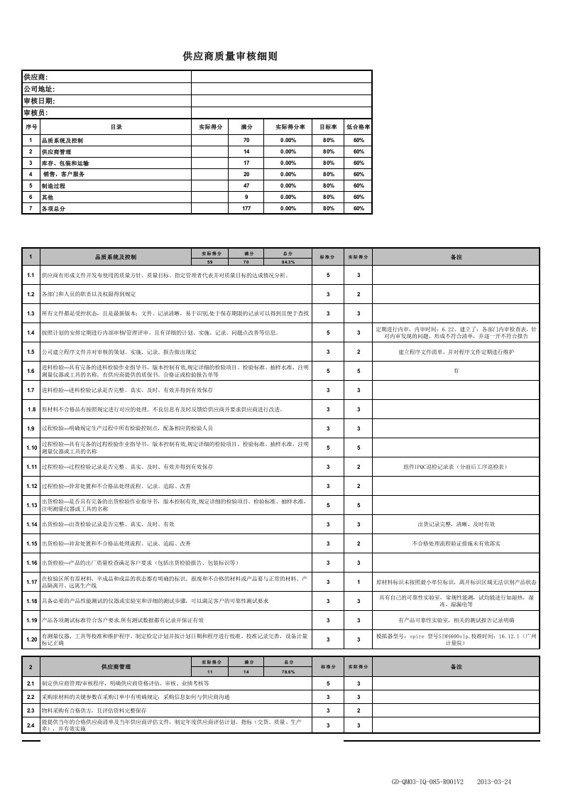 供应商质量审核报告