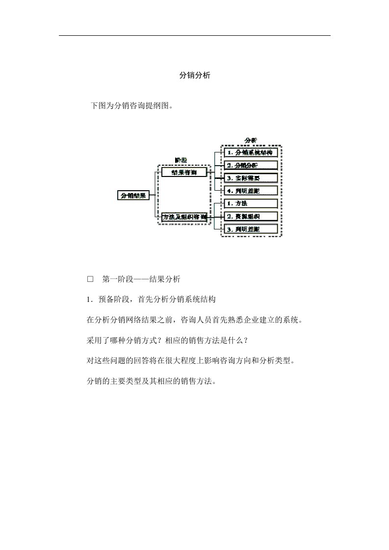 【管理精品】分销分析