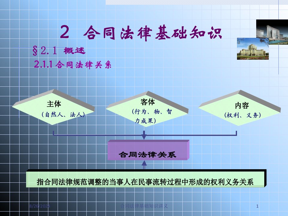 合同法律基础知识讲义课件