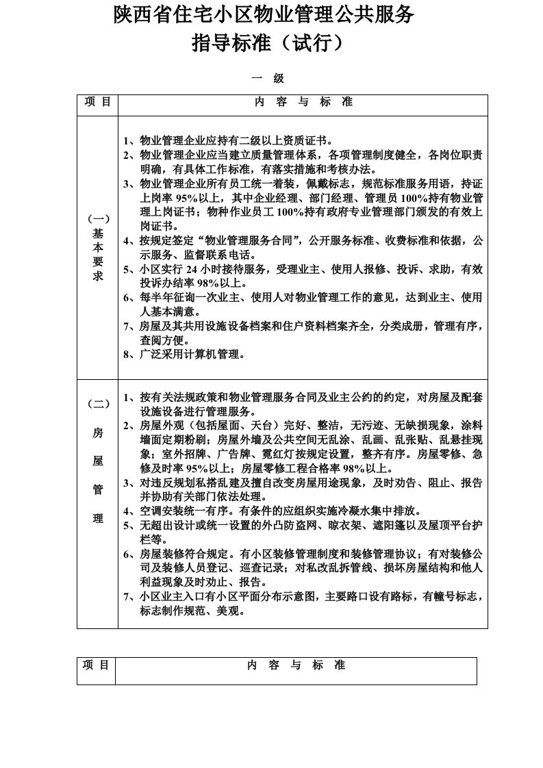 陕西省住宅小区物业管理公共服务指导标准