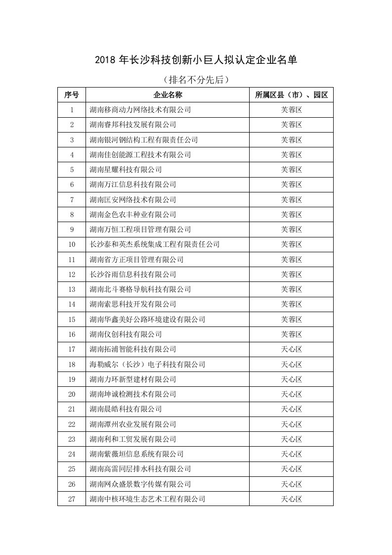 2018年长沙科技创新小巨人拟认定企业名单