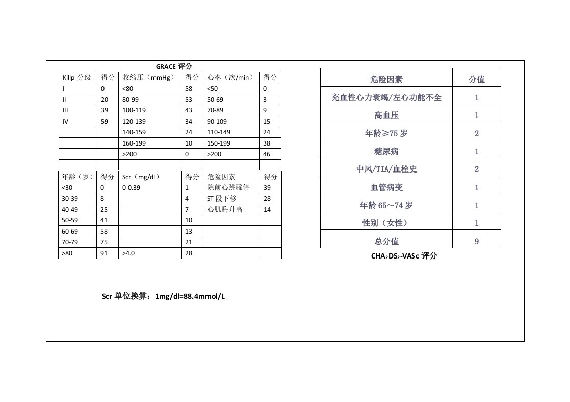 心内科常用分级评分