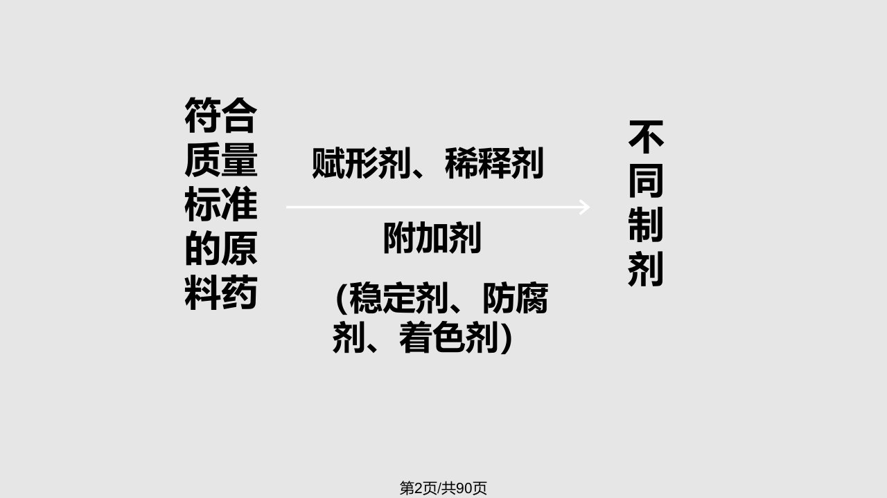 药物分析7学习