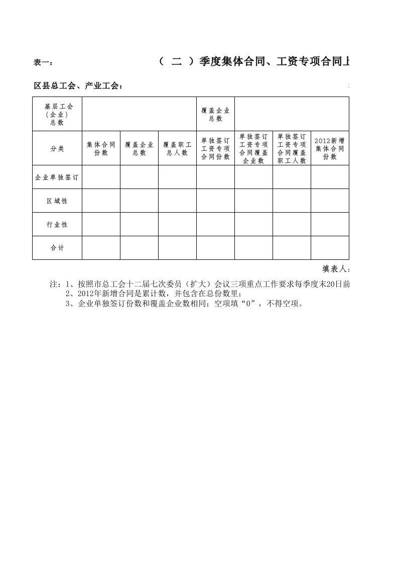 集体合同、工资专项