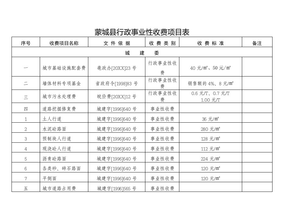 表格模板-蒙城县行政事业性收费项目表