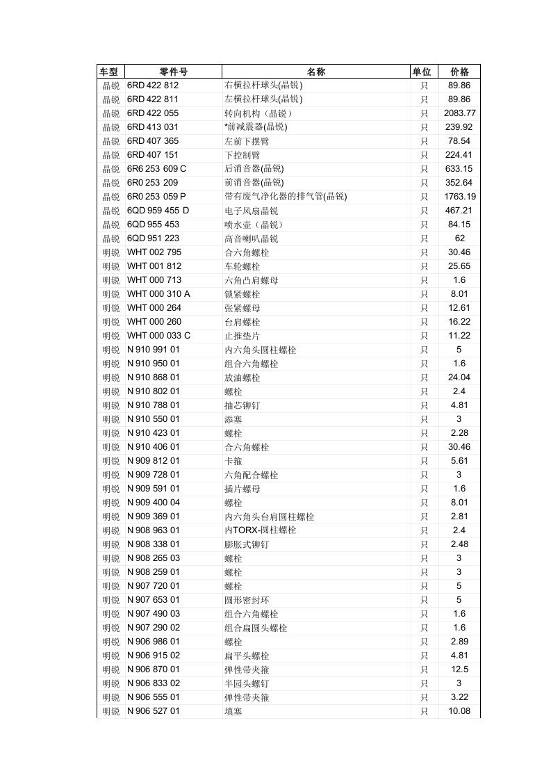 明锐配件价格表-SVC