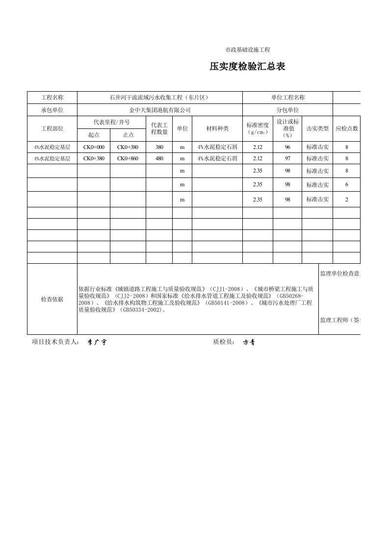 建筑工程-1压实度检验汇总表