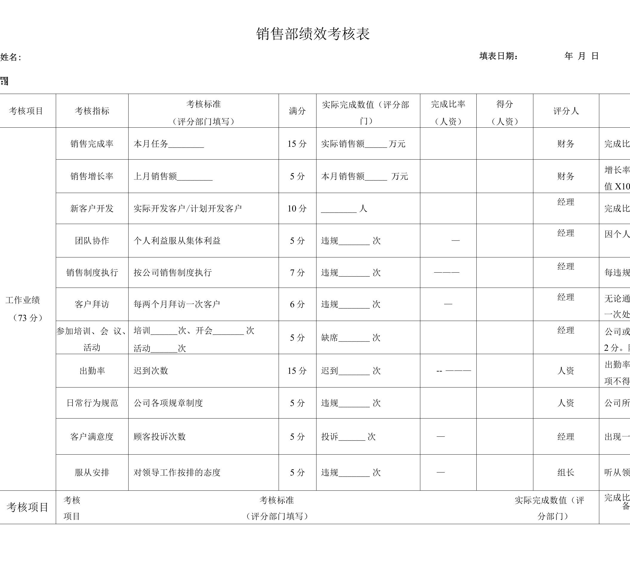 销售人员绩效考核记录表