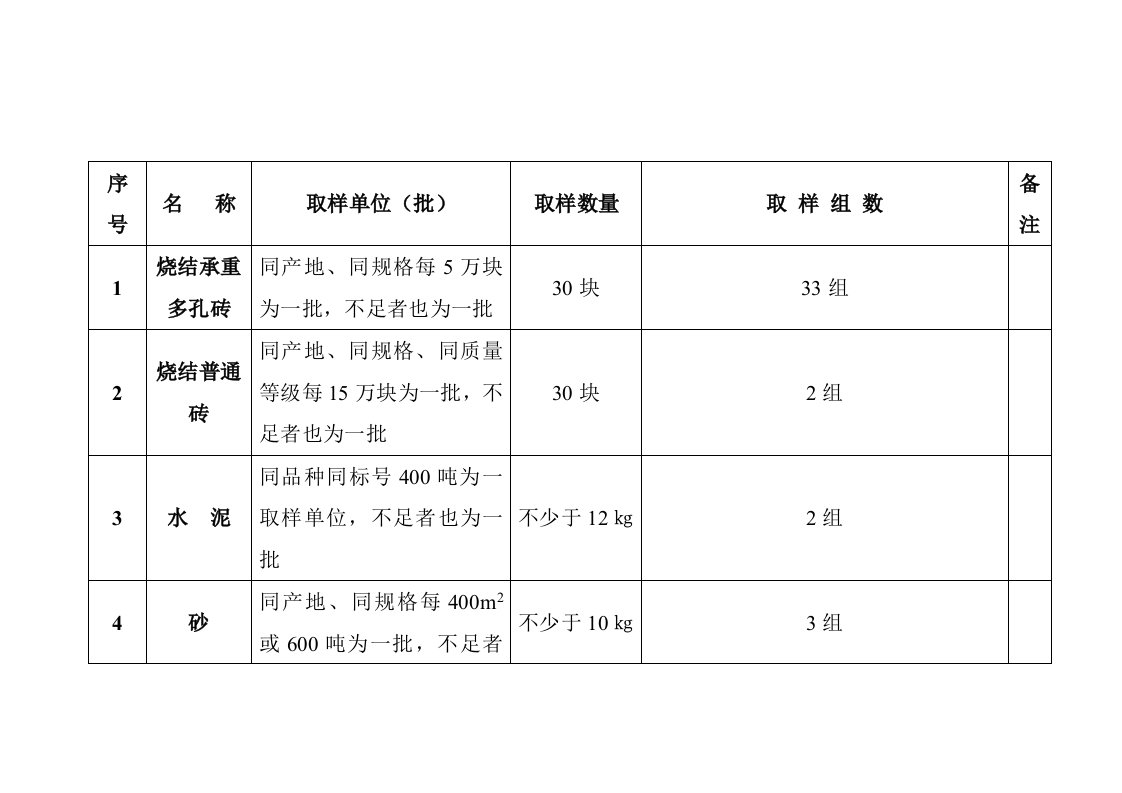 材料送检规范